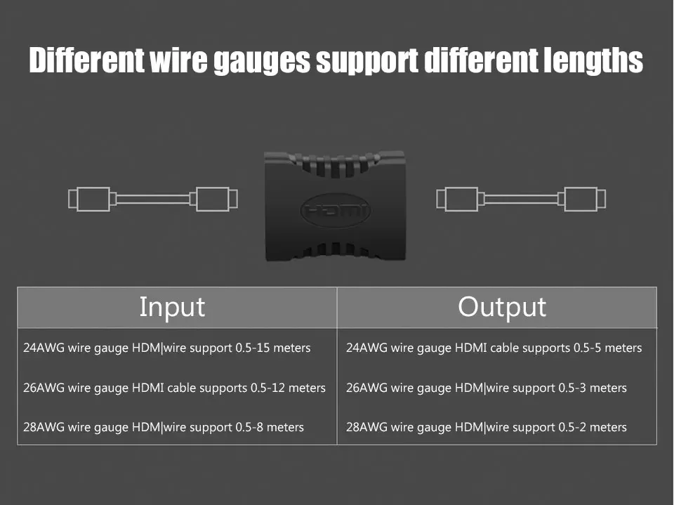 Adaptateur HDMI, détail de la connexion