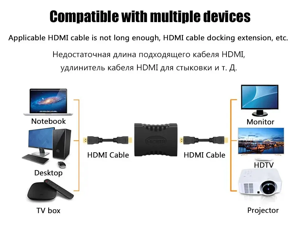 Adaptateur HDMI utilisé avec un ordinateur