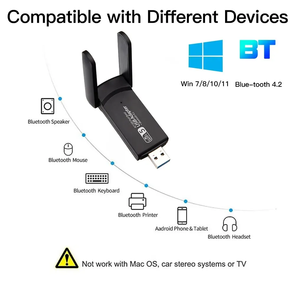 FENVI Adaptateur WiFi USB 3.0, récepteur sans fil pour ordinateur de bureau et portable, carte réseau 1300 Mbps, Bluetooth 4.2, bi-bande 2,4 GHz et 5 GHz 3