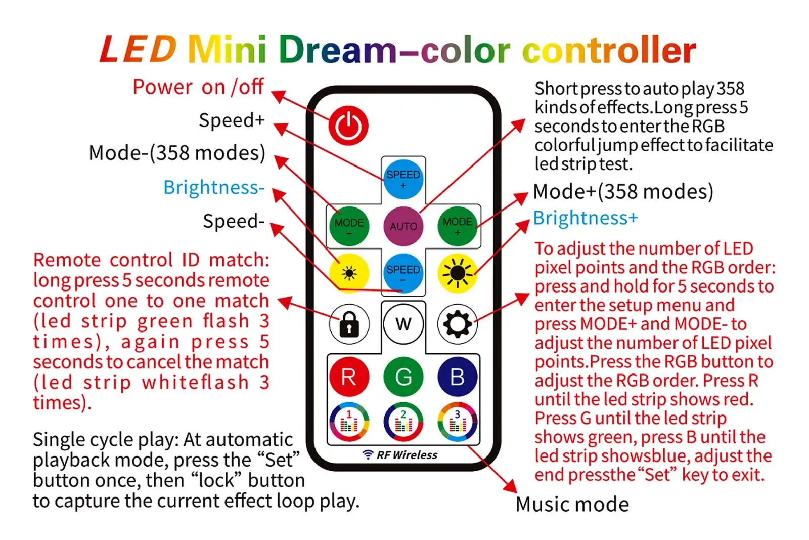 Éclairage RGB dans un salon