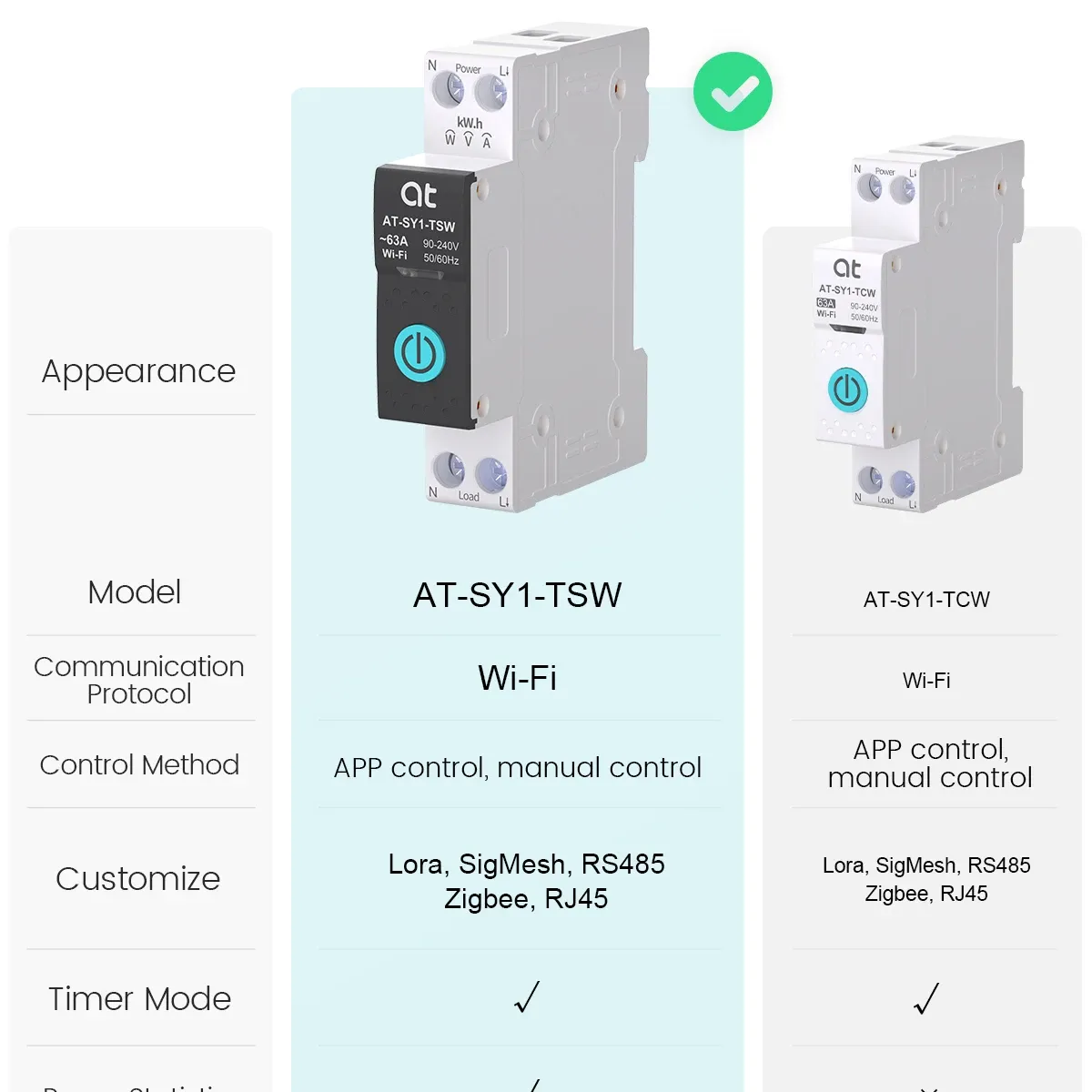 Disjoncteur intelligent WiFi Tuya 1P+N 63A avec mesure d'énergie (kWh), tension et courant 4