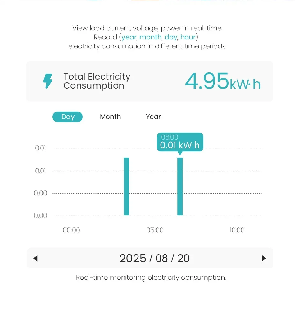 Consommation d'électricité par période