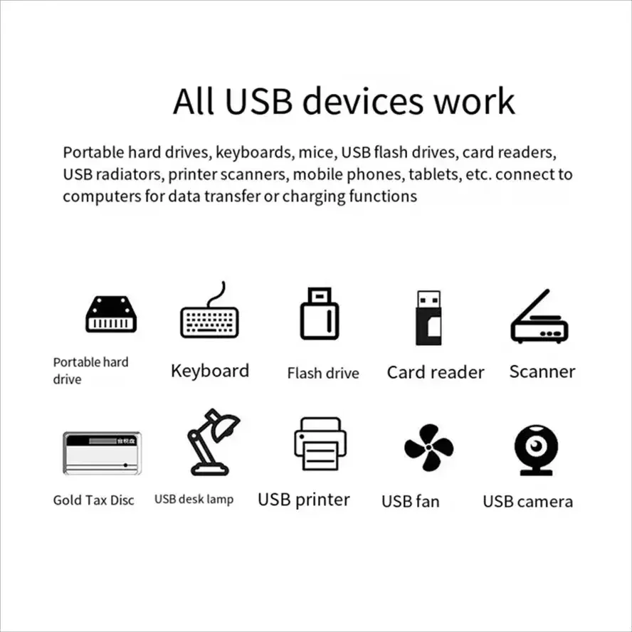 Hub USB multiport, présentation finale
