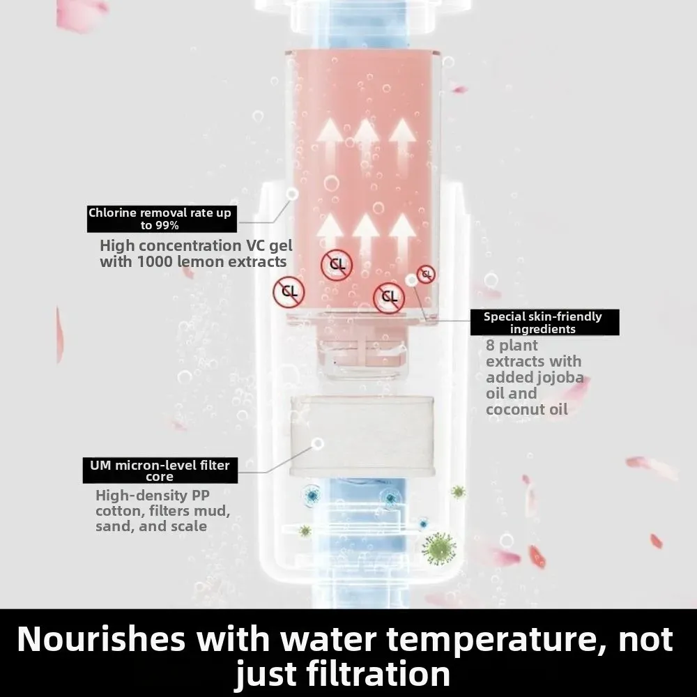 Filtre de pommeau de douche, utilisation au quotidien