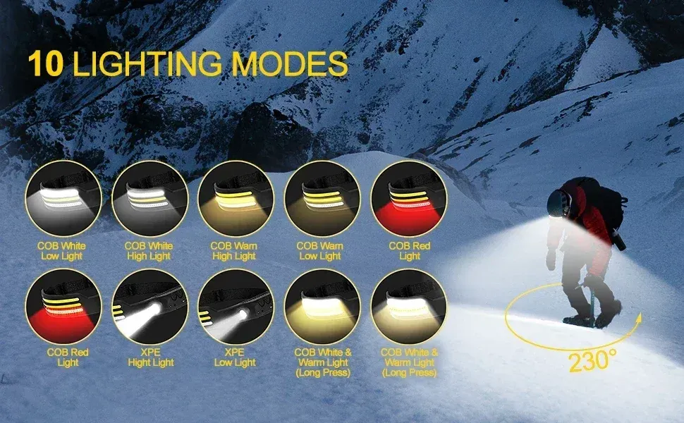 Modes d'éclairage disponibles