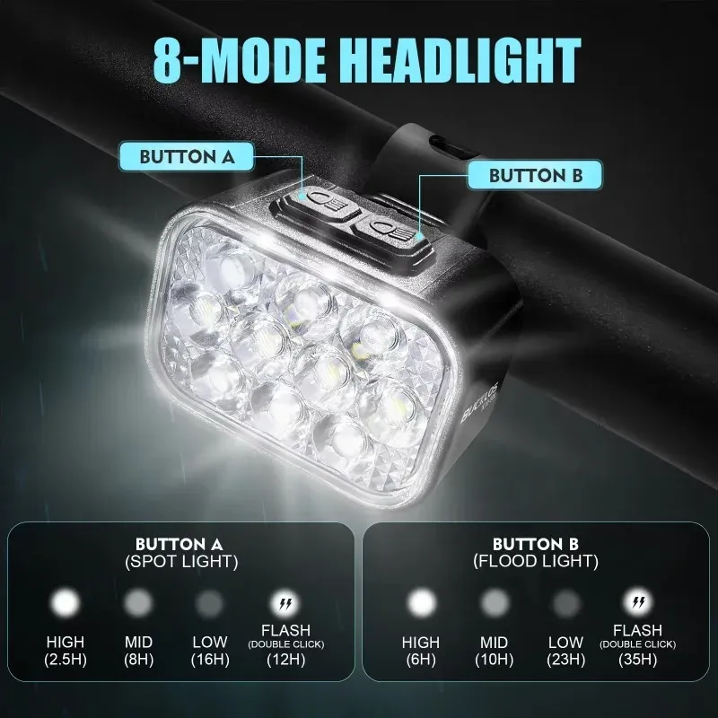 BUCKLOS Feu avant et arrière de vélo LED COB, batterie 1100 mAh, étanche, rechargeable par USB 2
