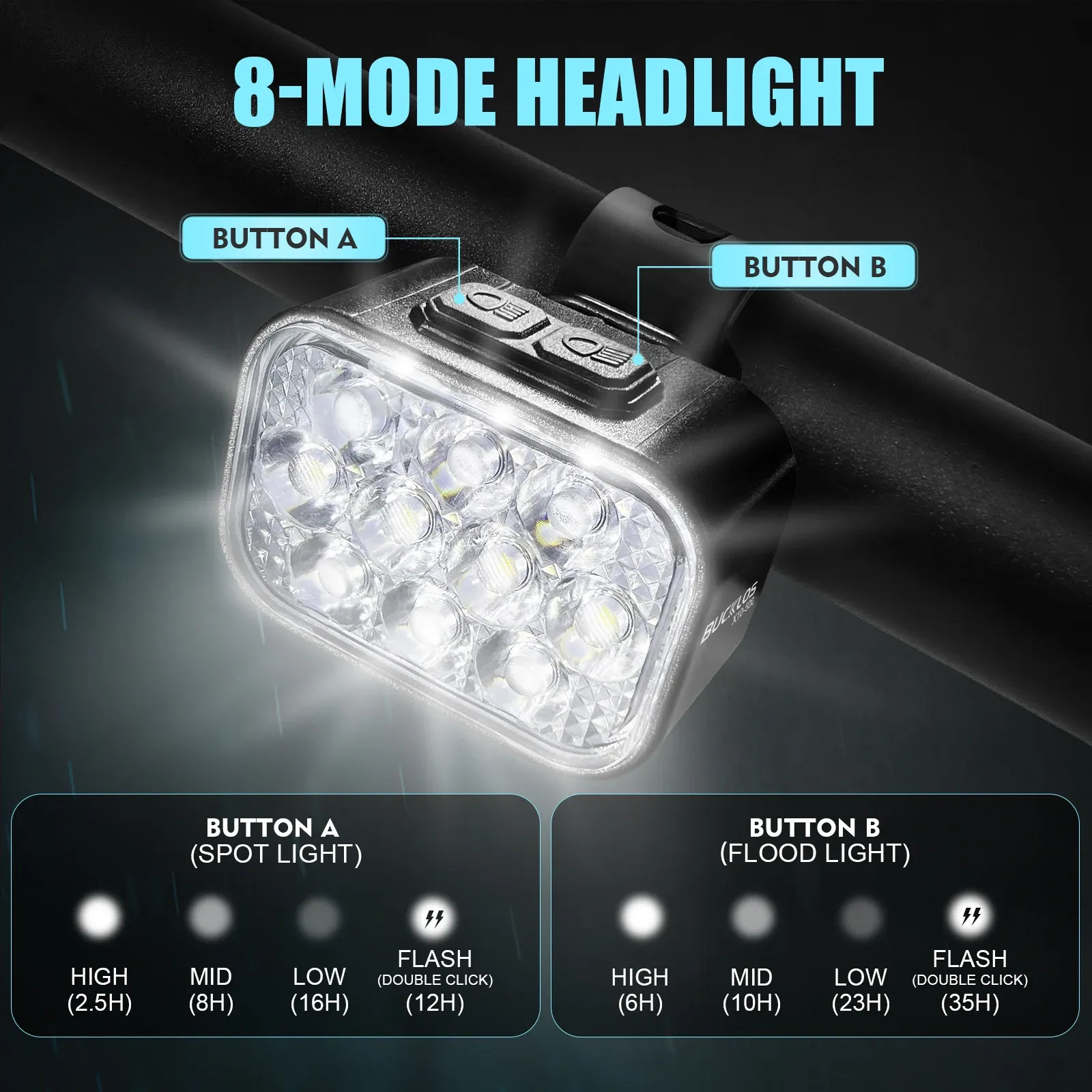 Éclairage LED COB BUCKLOS en situation