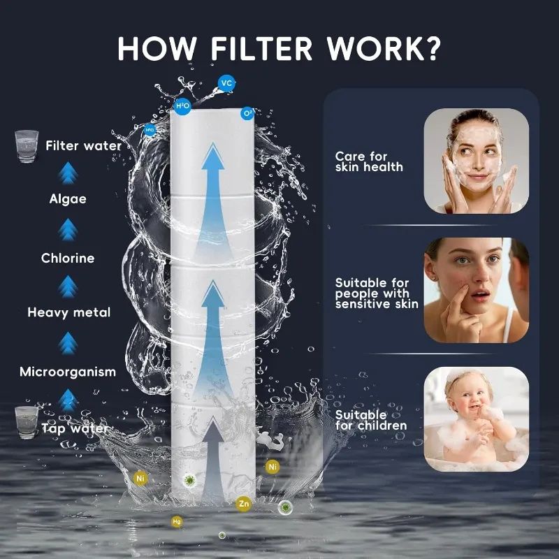 Pommeau de douche 4 modes, haute pression, avec filtre intégré et fonction massage 6