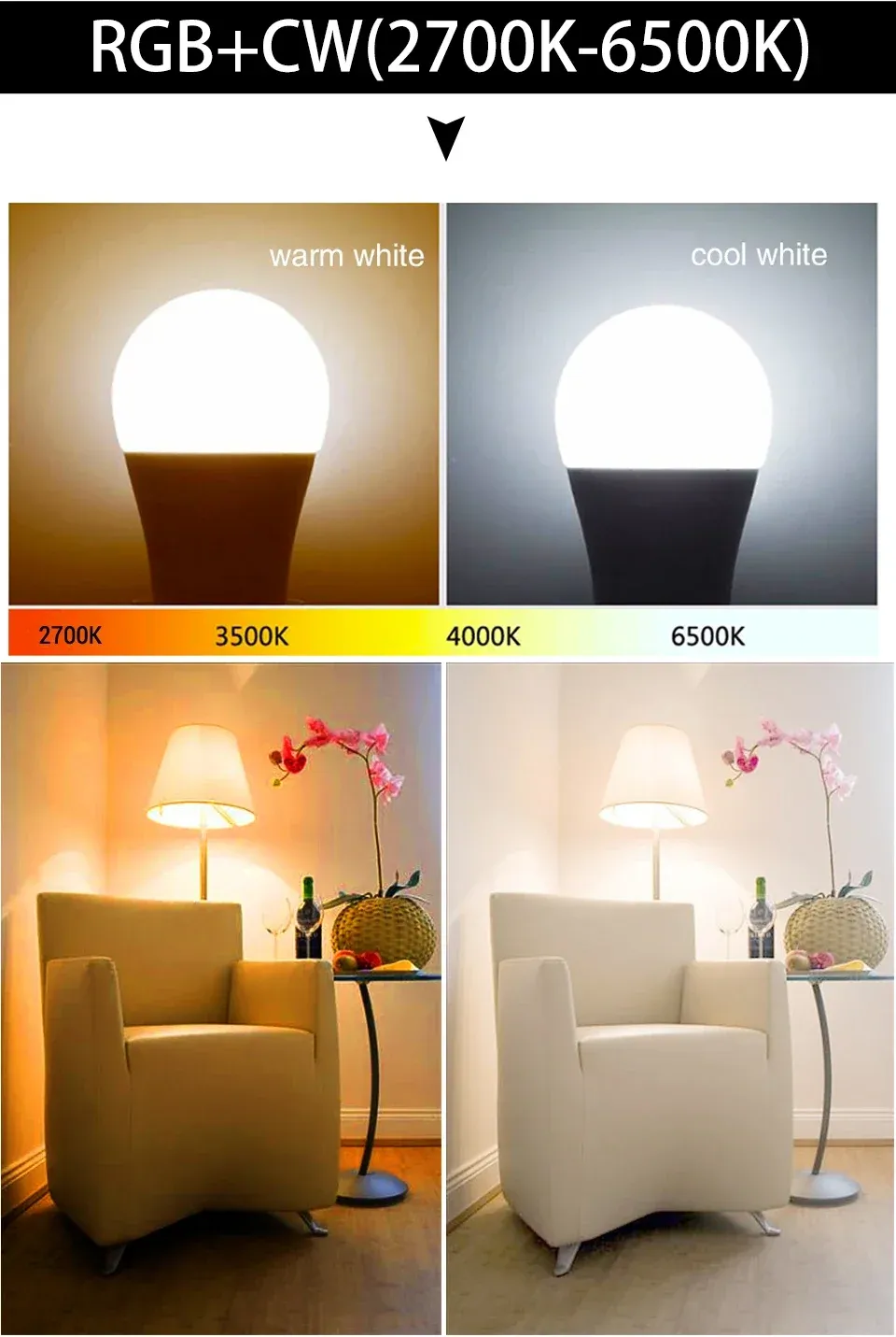 Ampoule LED connectée en situation