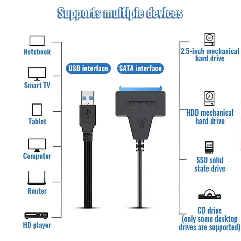 Câble adaptateur SATA vers USB 3.0/2.0 jusqu'à 6 Gbps pour disque dur SSD externe 2,5 pouces 5