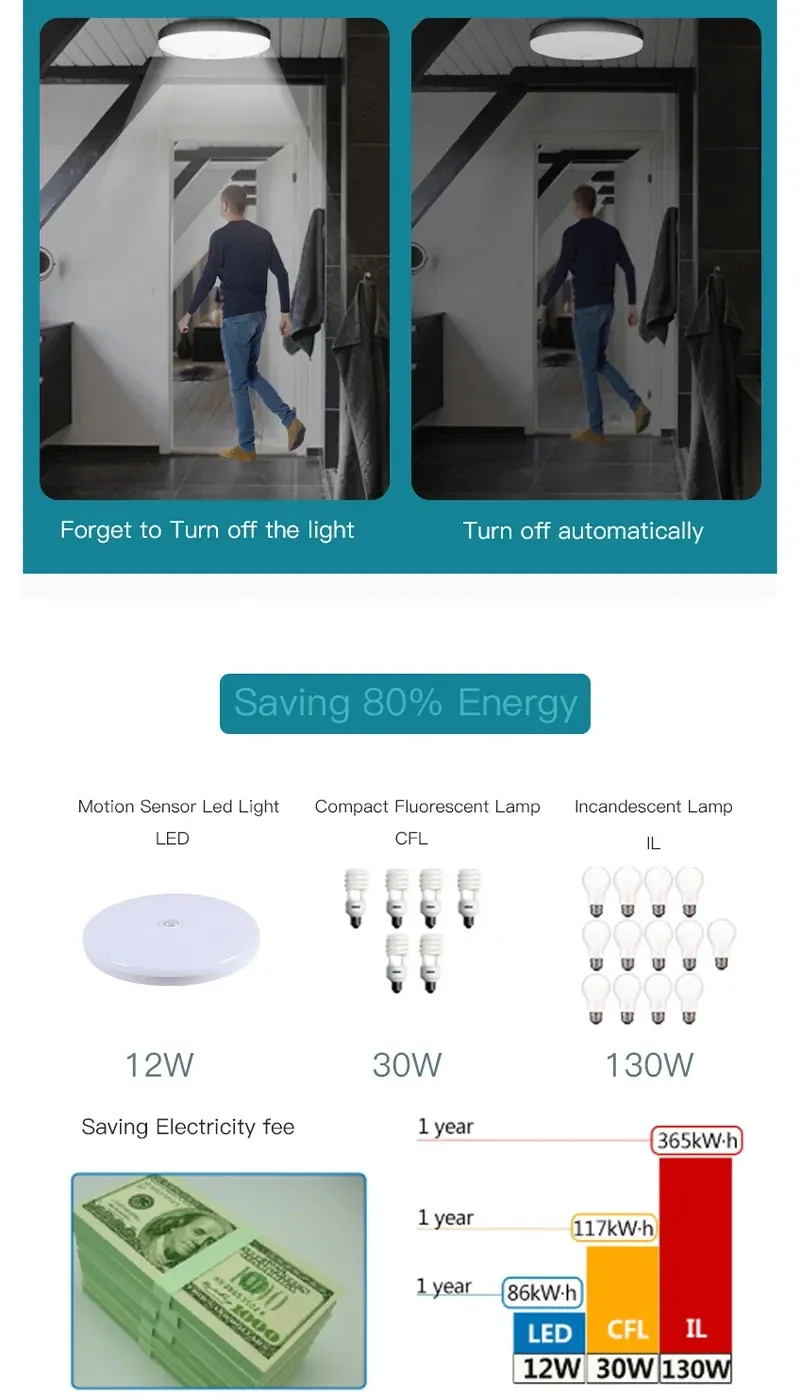 Diffusion lumineuse du plafonnier LED