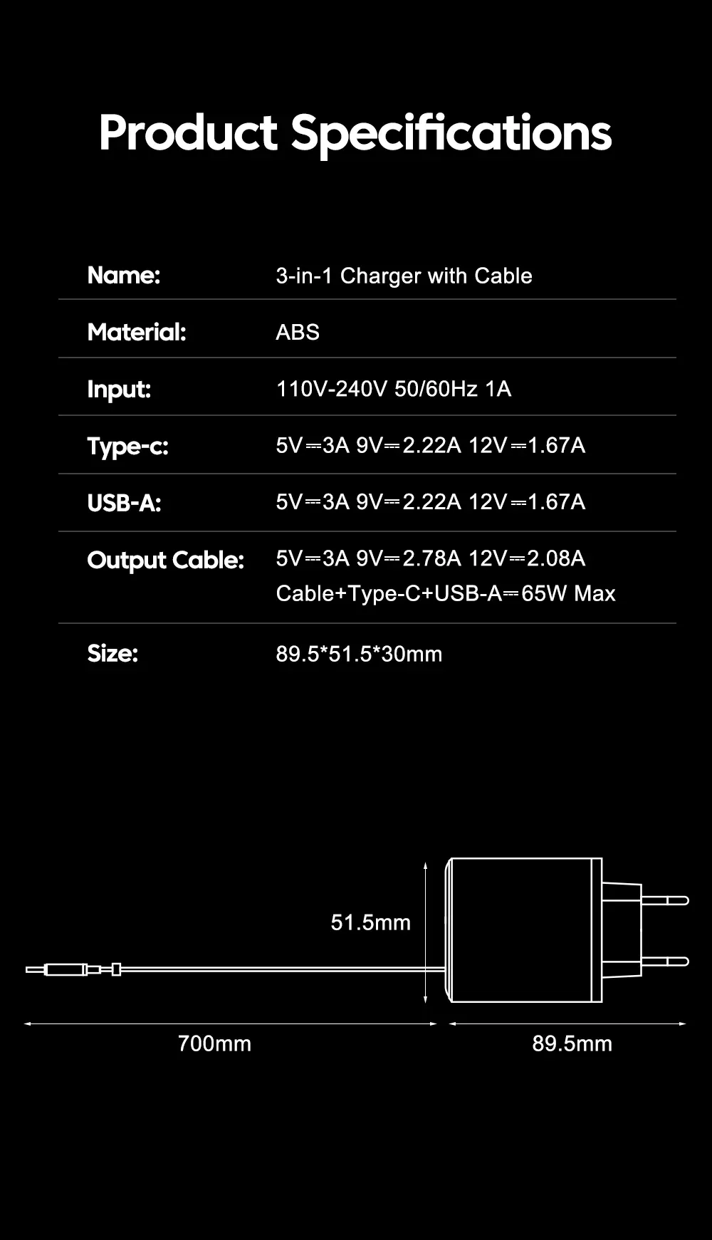Chargeur USB-C 65W, utilisation quotidienne