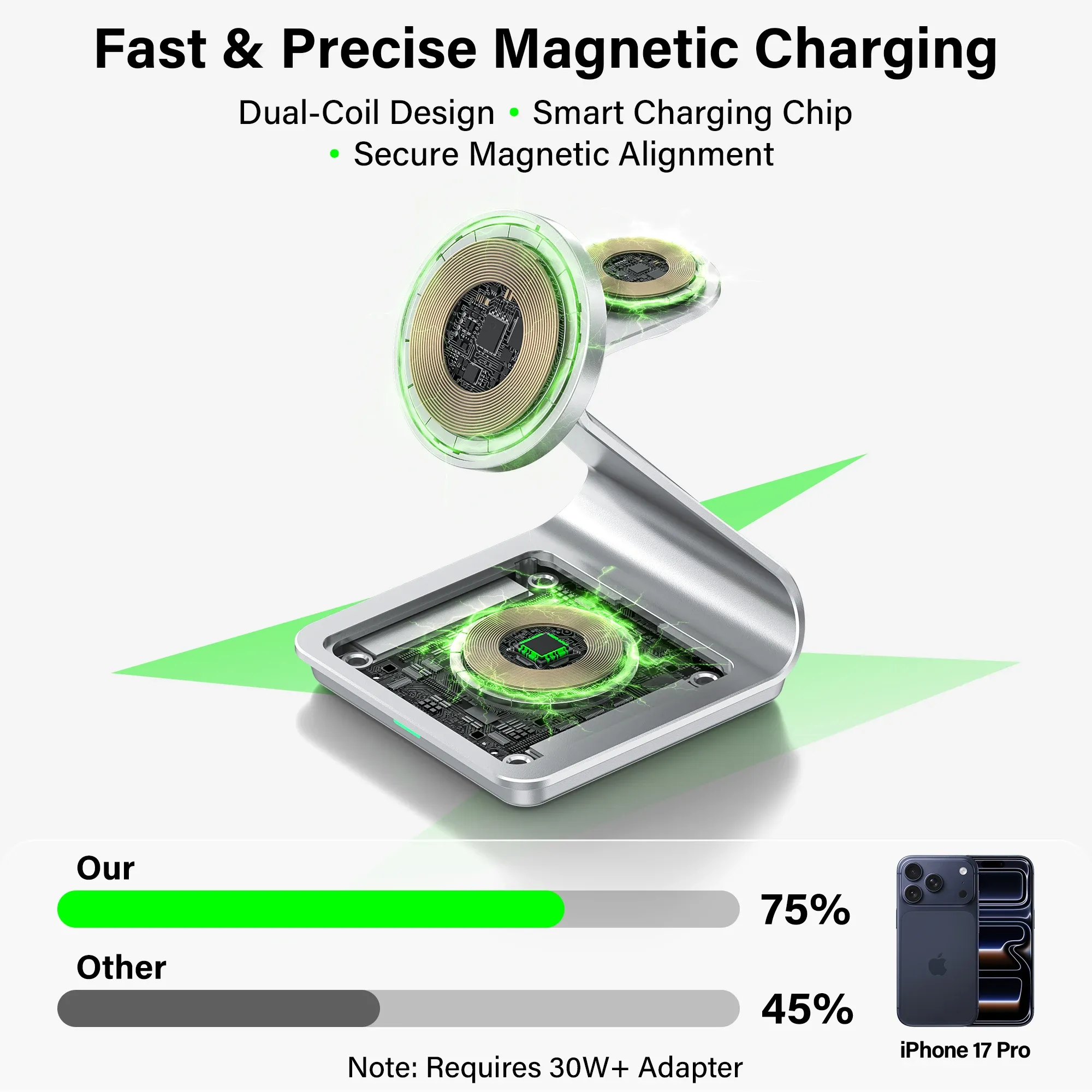 Bonola – Chargeur sans fil magnétique 3 en 1 pour iPhone 17/16/15/14/13/12, 30 W, station de charge sans fil pour Apple Watch et AirPods Pro 4
