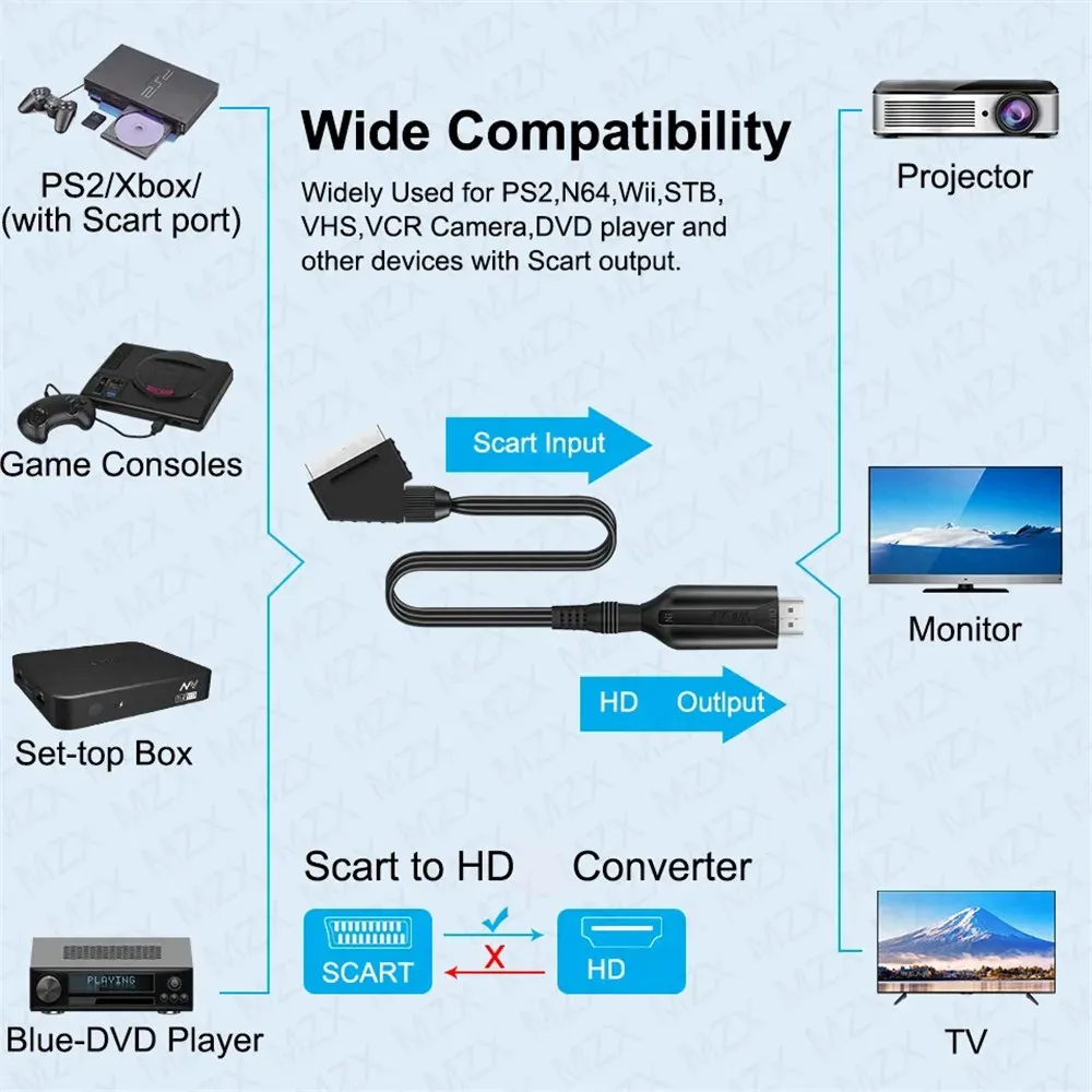 Convertisseur Scart vers HDMI 1080p, adaptateur audio vidéo pour TV HDTV, PC et lecteur DVD 6