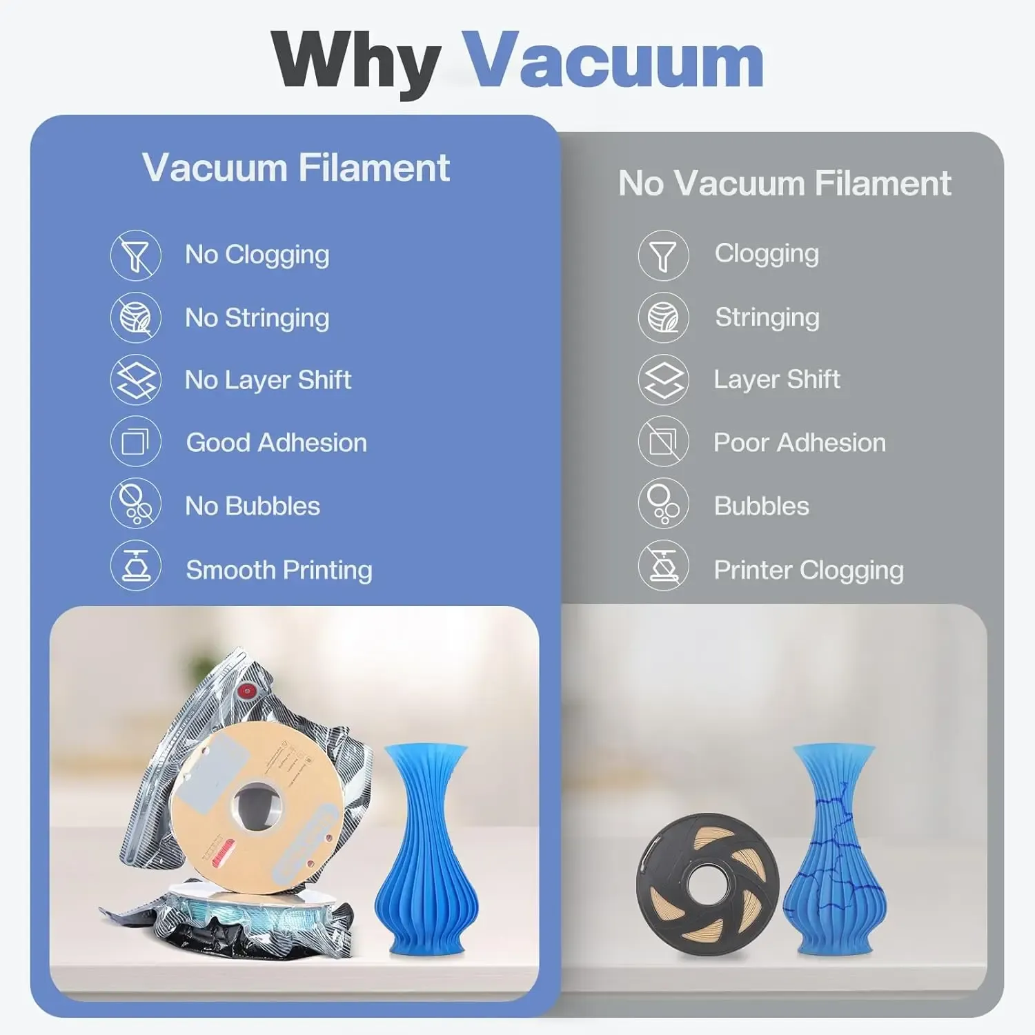 Bobines de filament rangées dans un sac étanche