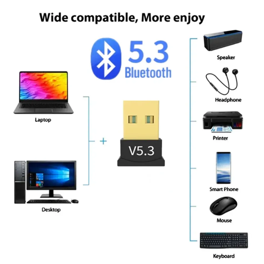 Adaptateur USB Bluetooth 5.3 pour PC et ordinateur portable, dongle sans fil compatible souris et clavier, prise en charge de Windows 7/8.1/10/11 2