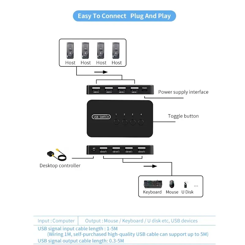 Adaptateur de commutateur KVM USB 2 entrées 4 sorties pour clavier, souris et imprimante 5