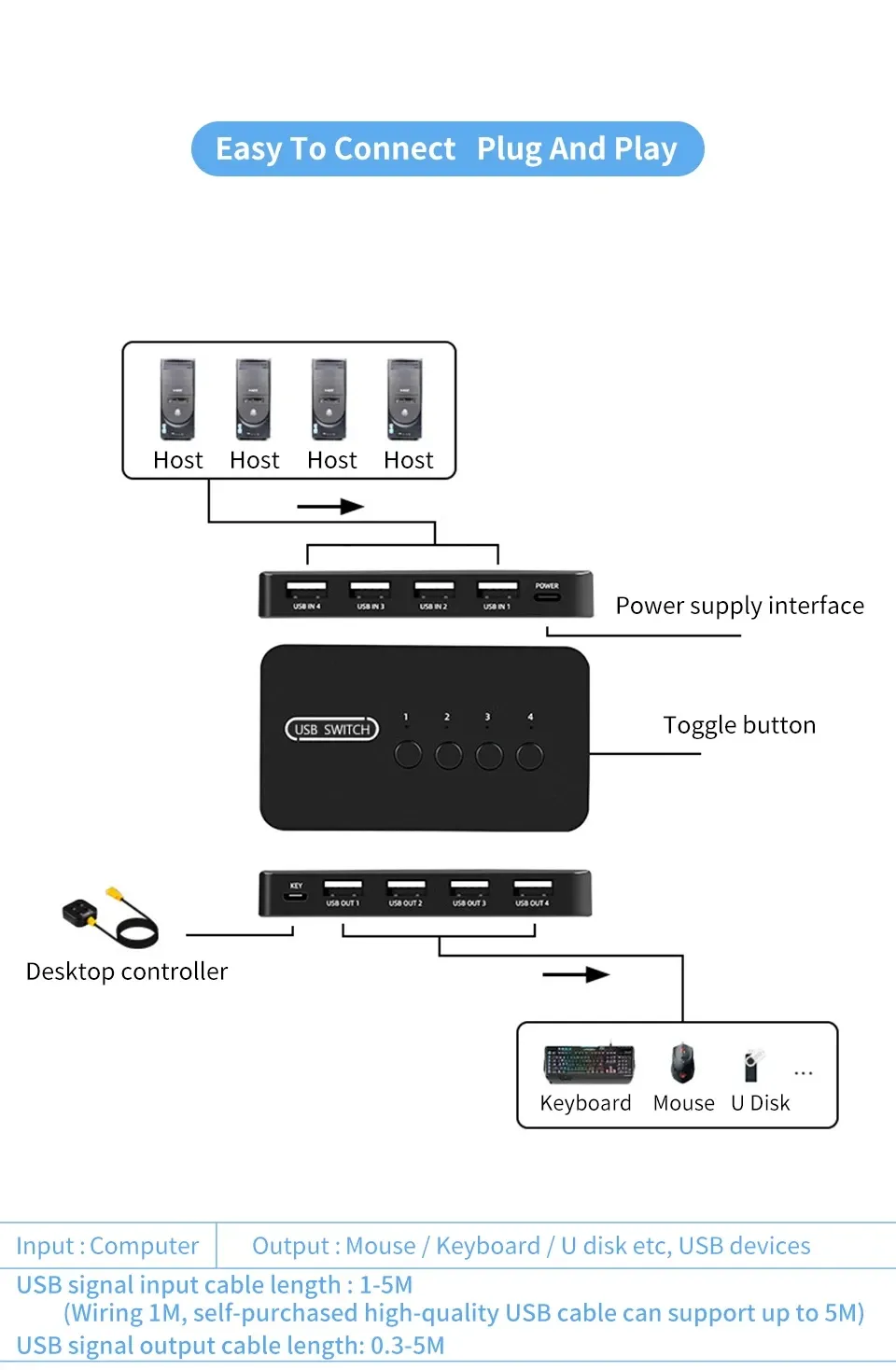 Compatibilité avec imprimante et périphériques USB