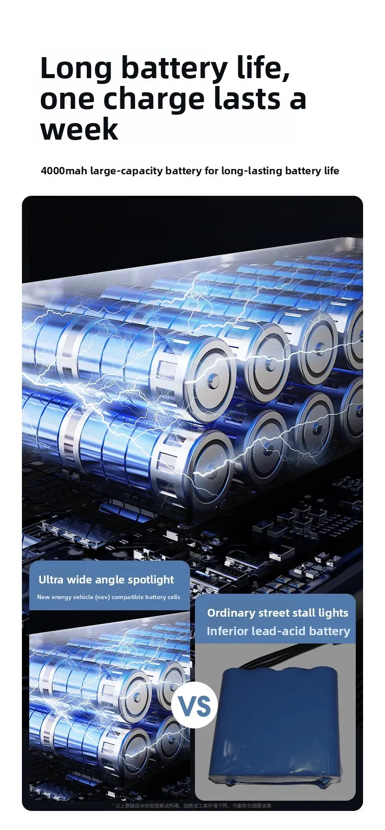 Barre lumineuse LED haute luminosité