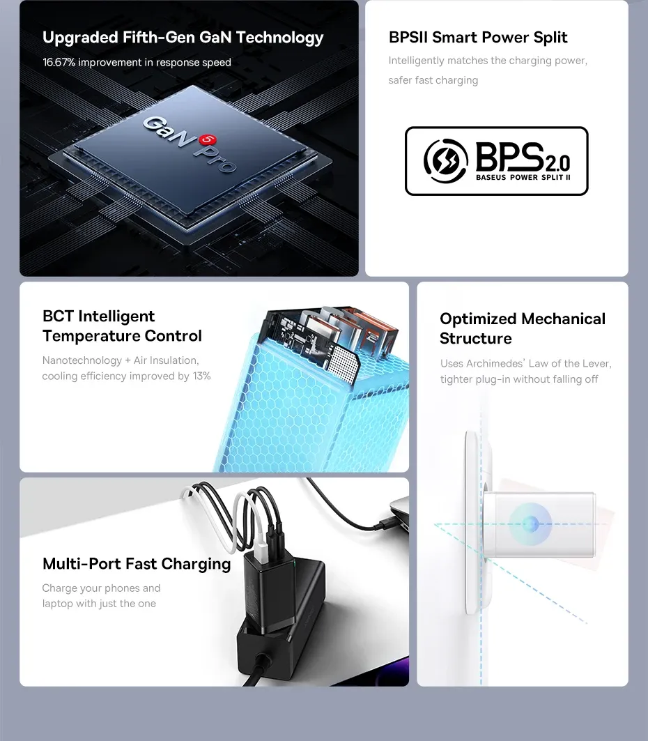 Charge rapide multi-ports Baseus