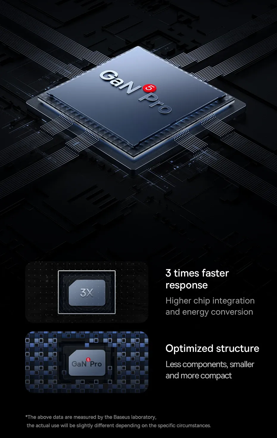 Technologie GaN5 Pro en détail