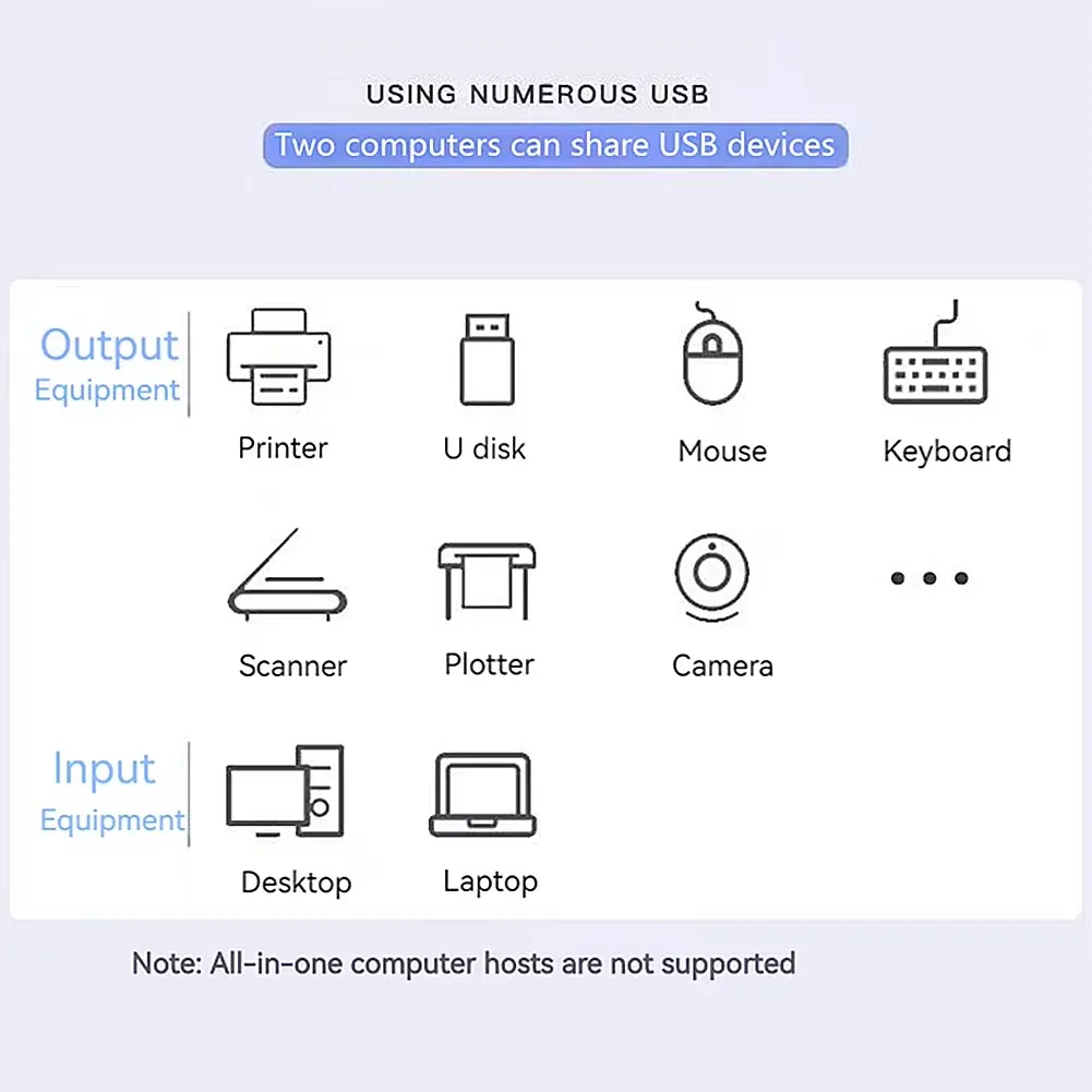 Commutateur KVM USB 3.0 1x2/2x1, répartiteur de contrôleur partagé bidirectionnel pour ordinateur portable, clavier, souris, imprimante, hub USB 5