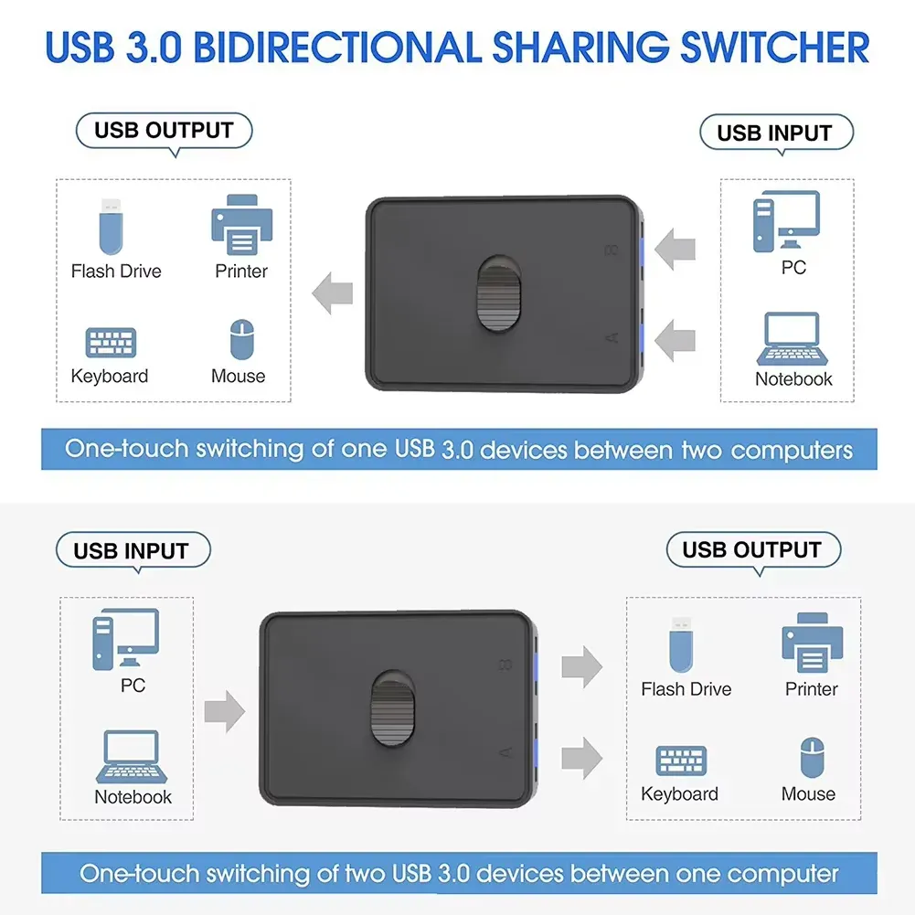 Commutateur KVM USB 3.0 1x2/2x1, répartiteur de contrôleur partagé bidirectionnel pour ordinateur portable, clavier, souris, imprimante, hub USB 4