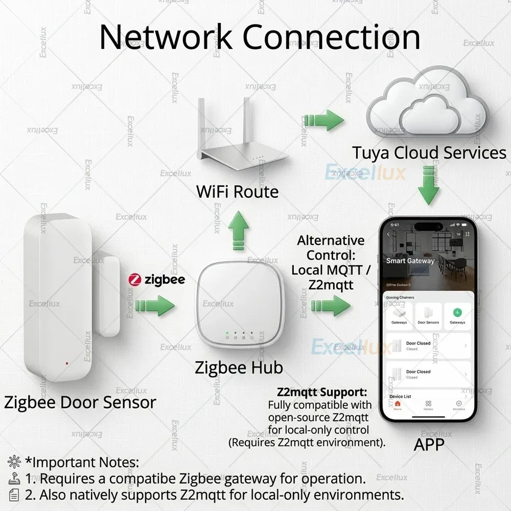 Capteur de porte et fenêtre Zigbee, détail du design
