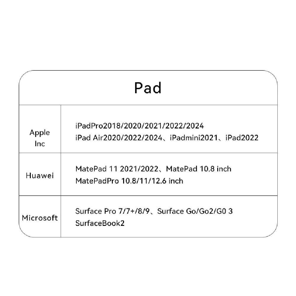 Adaptateur USB-C vers HDMI, détail du design