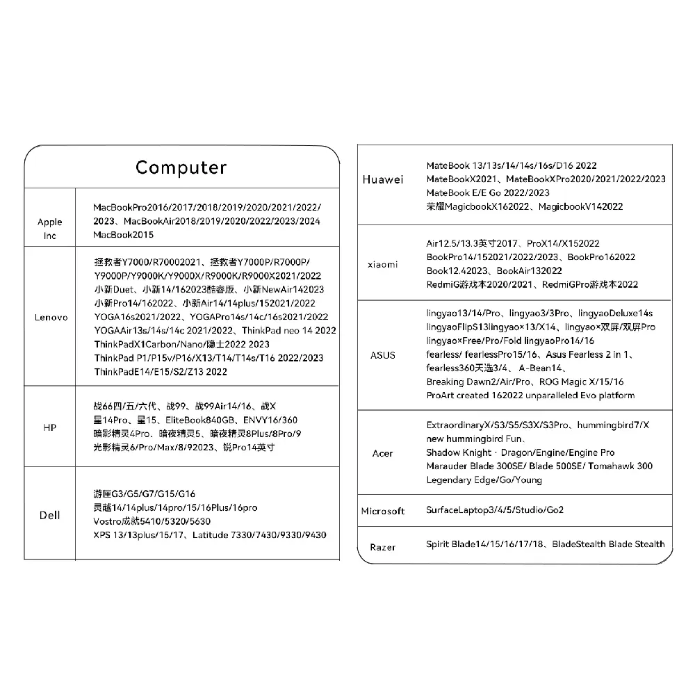 Adaptateur USB-C vers HDMI, qualité d'image