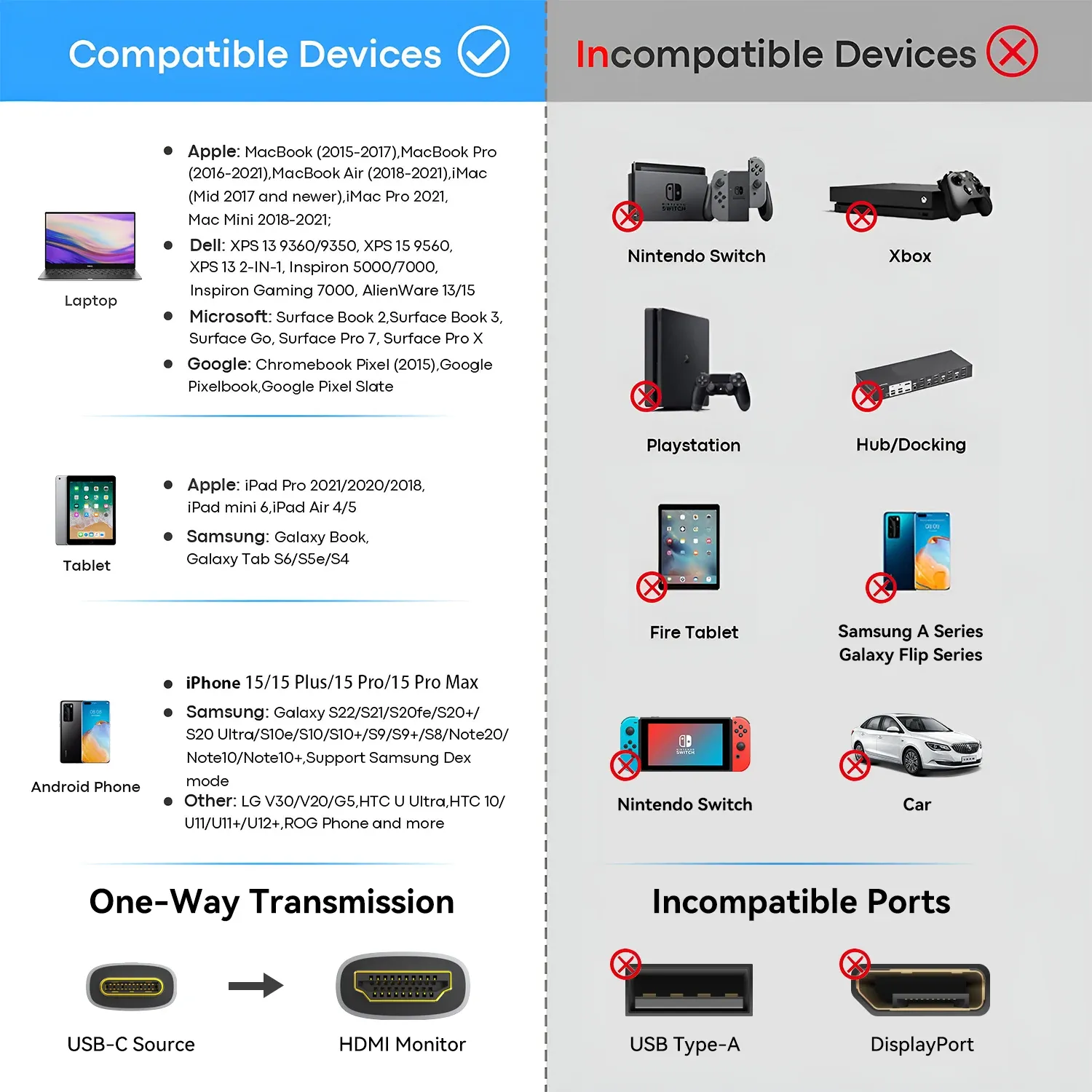 Adaptateur USB-C vers HDMI, vue finale