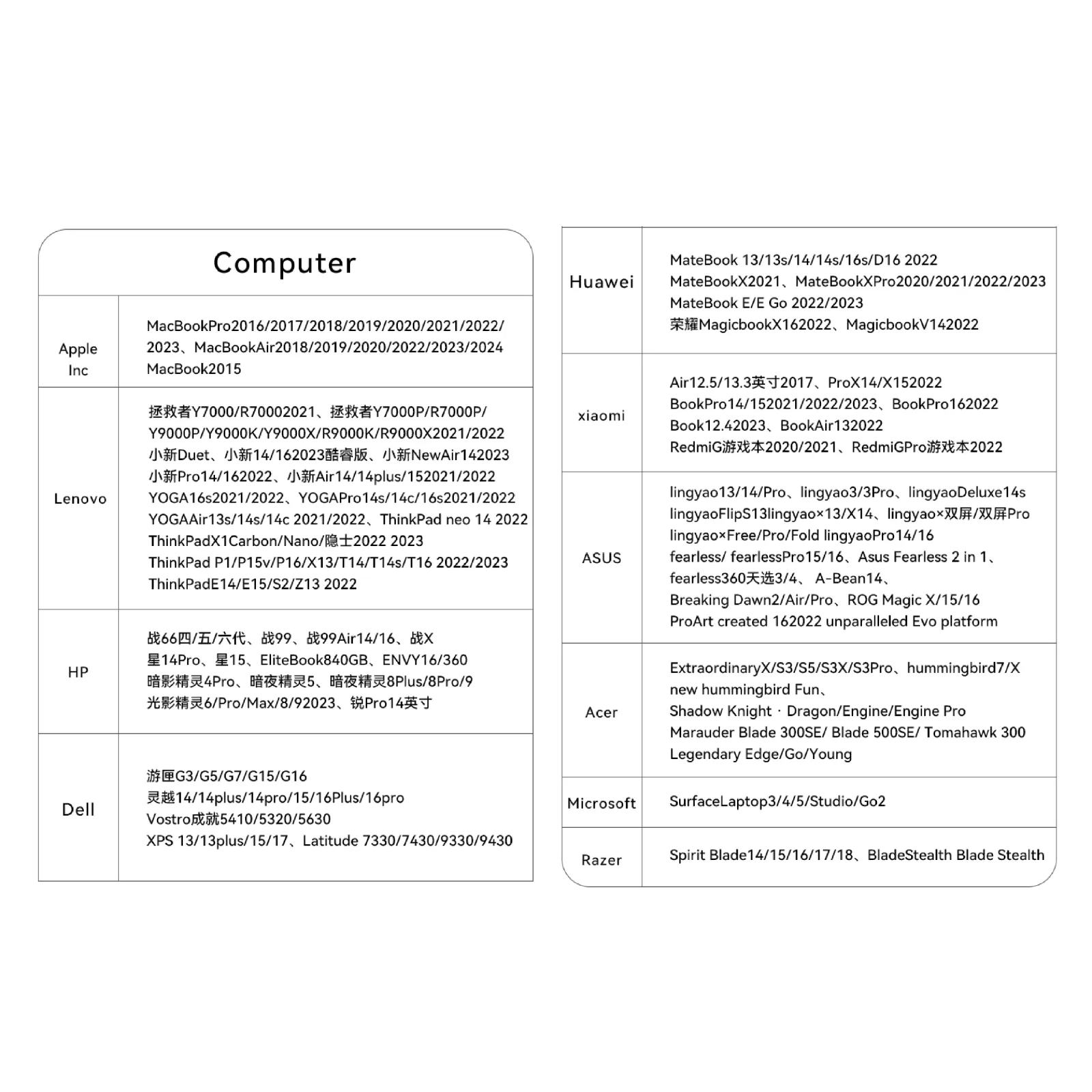 Adaptateur USB-C vers HDMI, mise en situation