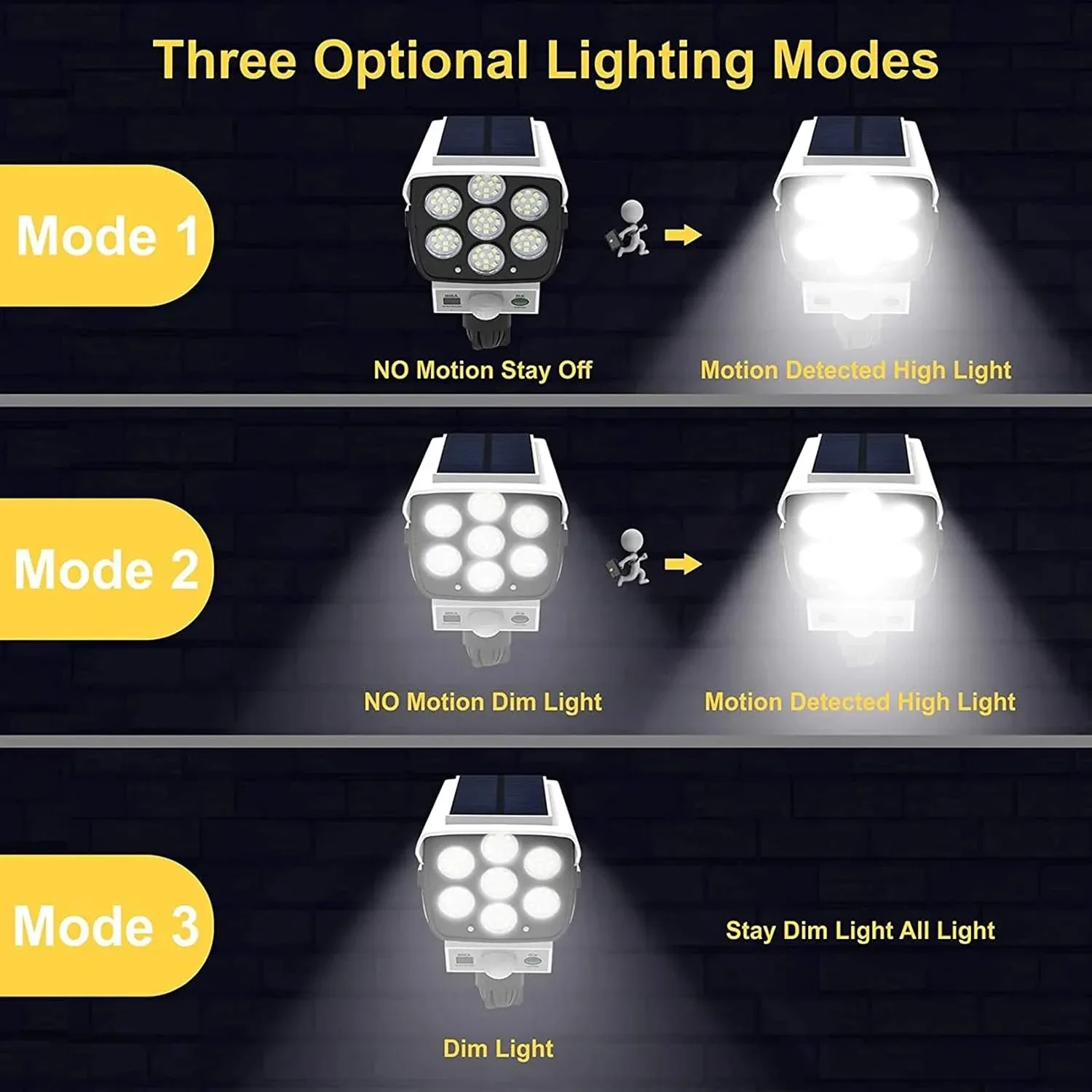 Applique solaire d'extérieur avec détecteur de mouvement, 2000 lumens, 77 LED, télécommande incluse 5