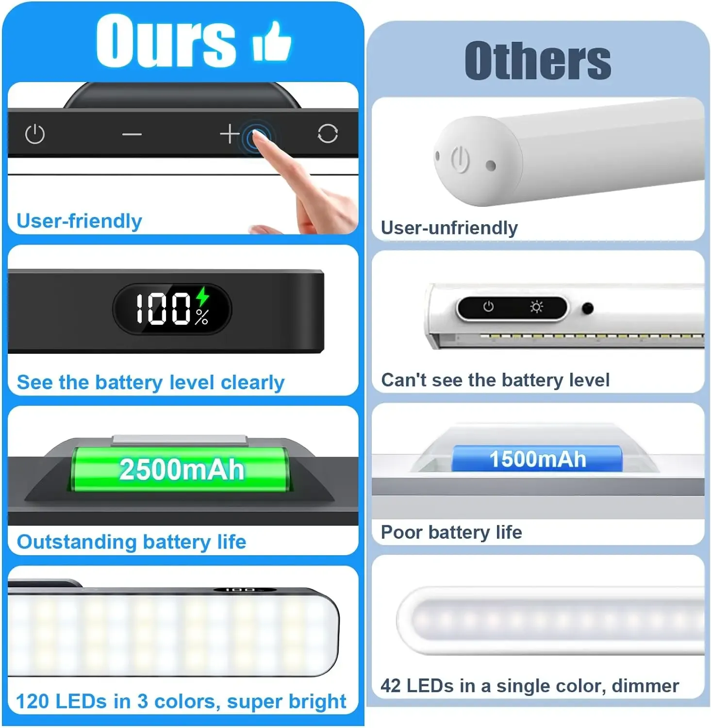 Veilleuse rechargeable à intensité variable 5 W, 3 couleurs, 2500 mAh, lampe de maquillage réglable pour placard, chevet et bureau, à installer sous armoire 6