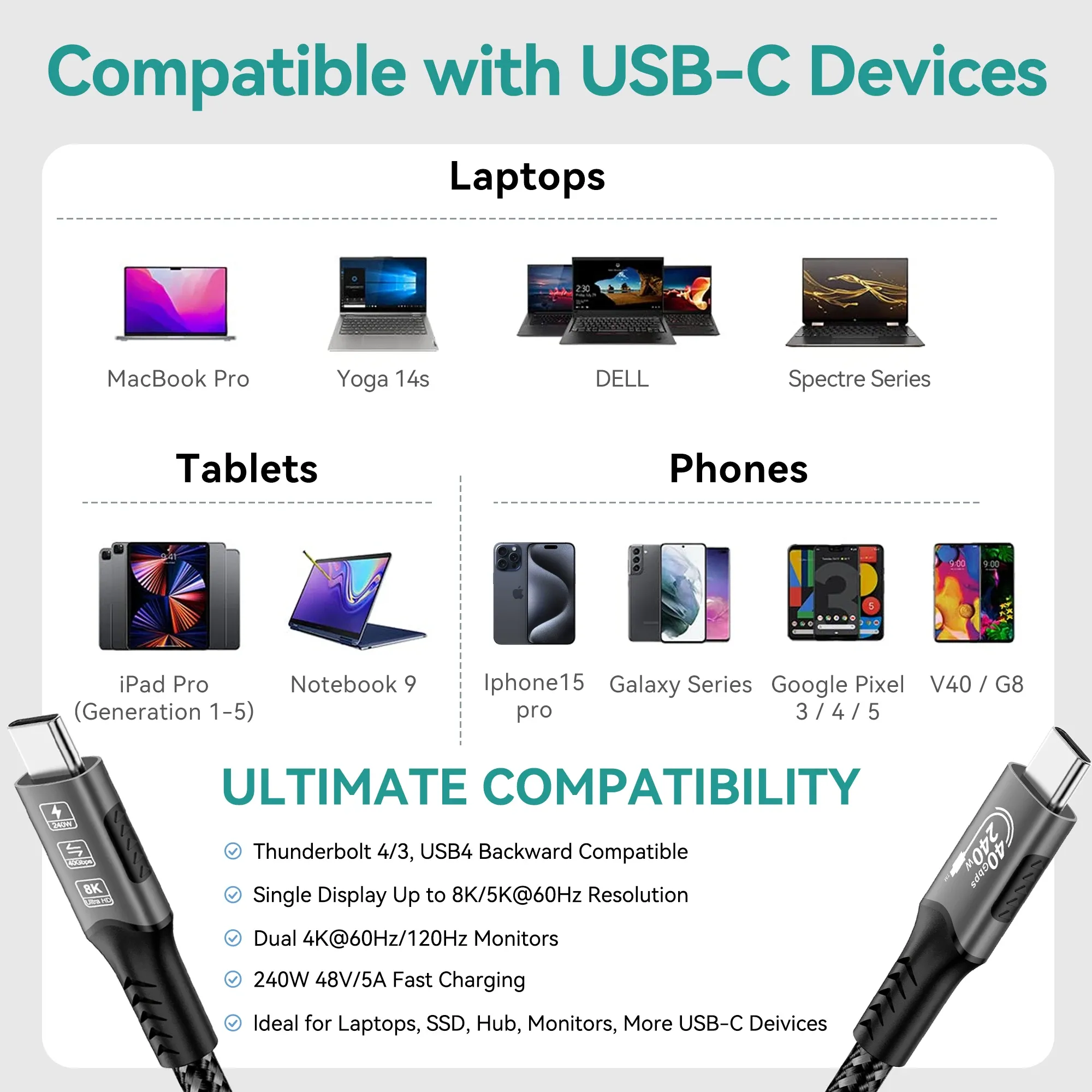 Câble USB4 40 Gbps 48 V 240 W pour Thunderbolt 4 Type-C, câble de charge rapide Thunderbolt 3 USB-C vers USB-C, câble de transfert de données pour ordinateur portable 6