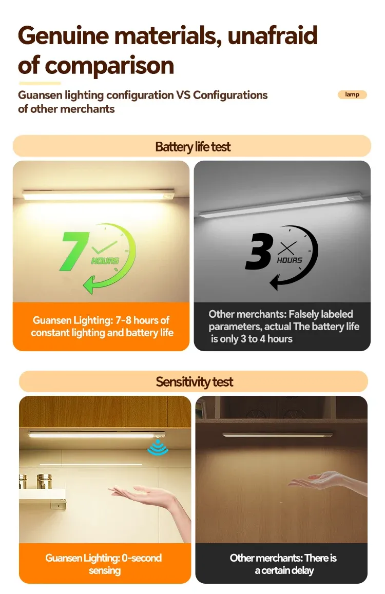 Lumière LED à détecteur de mouvement, ambiance cuisine