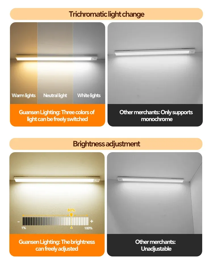 Lumière LED à détecteur de mouvement, détail du design