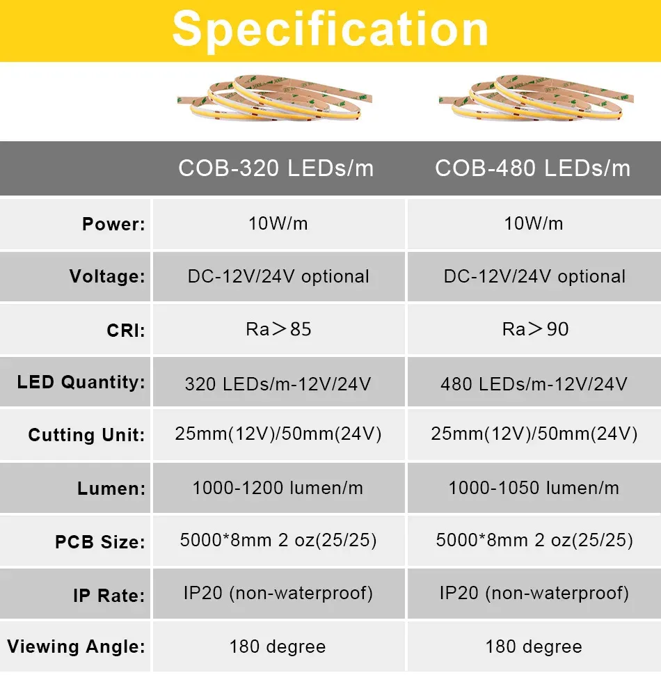 Ruban LED COB dans un intérieur