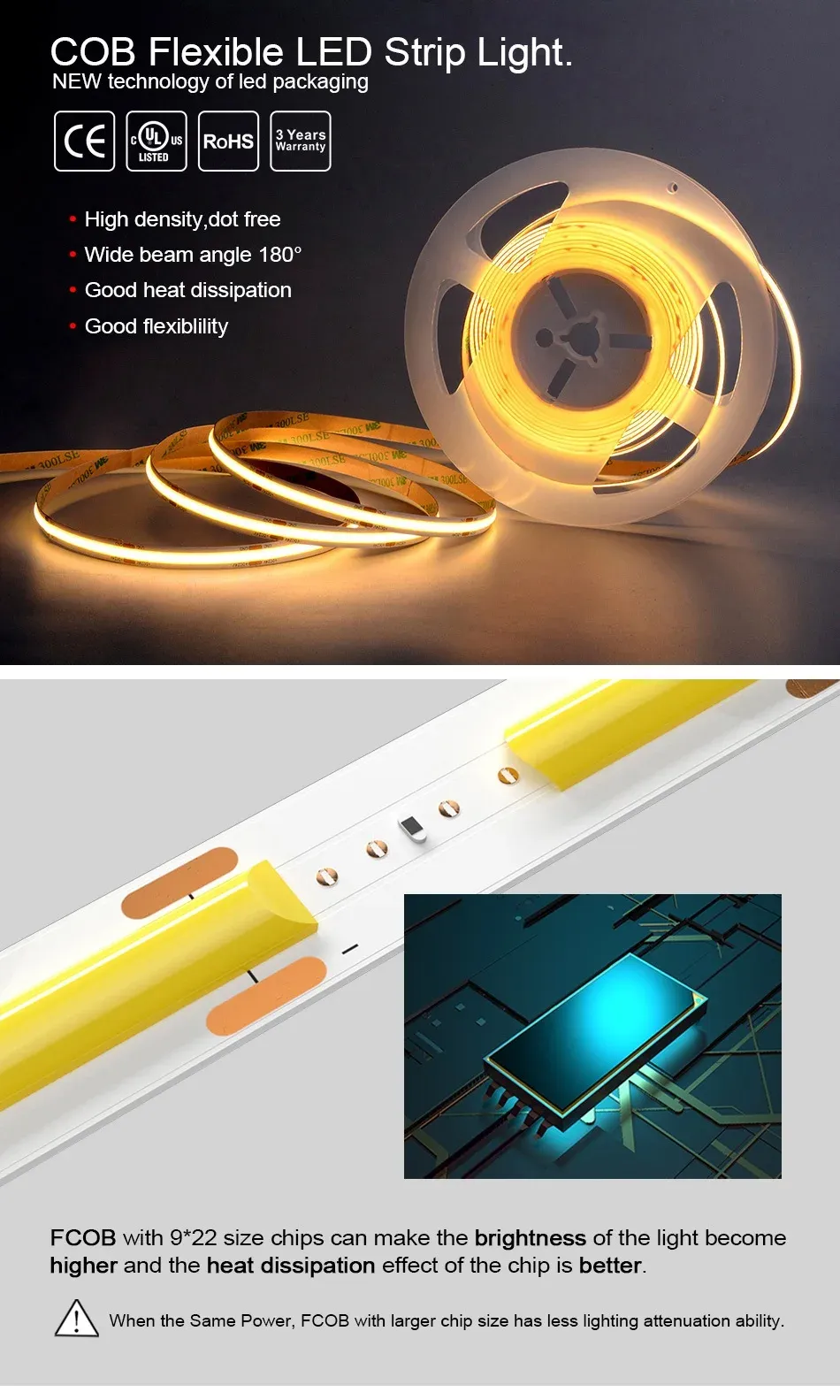 Détail du ruban LED COB