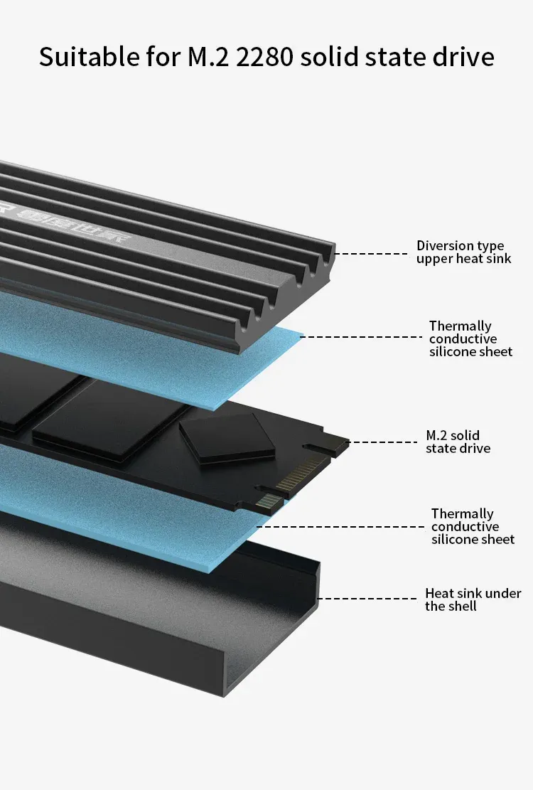 Finition du dissipateur thermique M.2