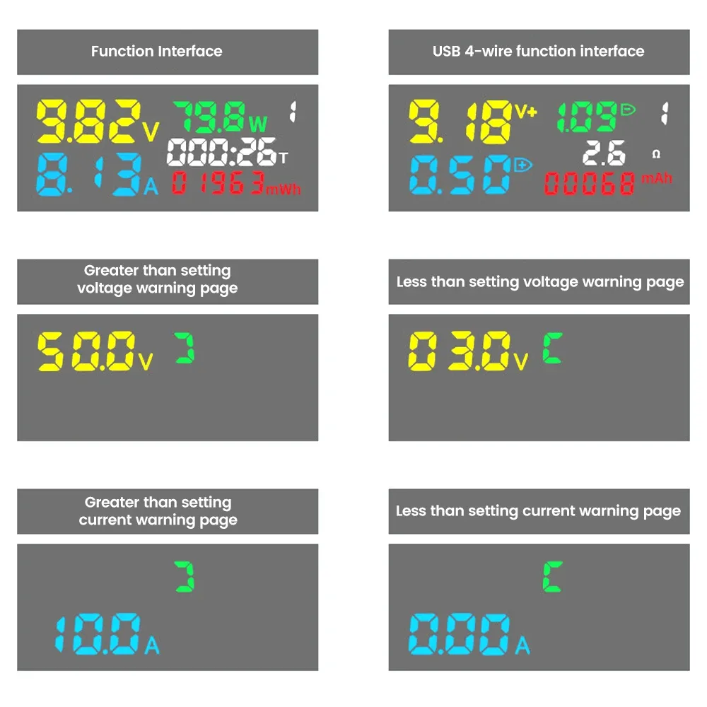 Testeur de charge rapide 10 en 1 affichage