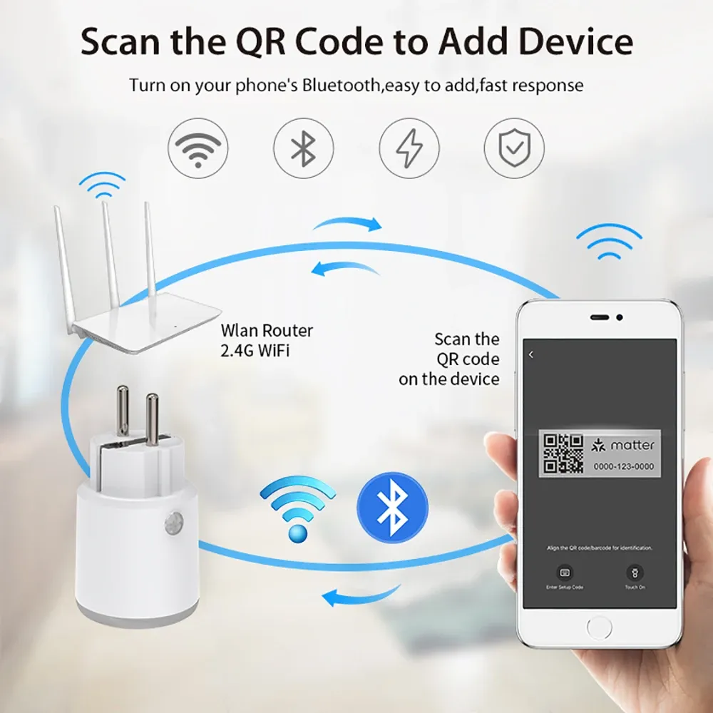 Prise intelligente Wifi, mise en situation