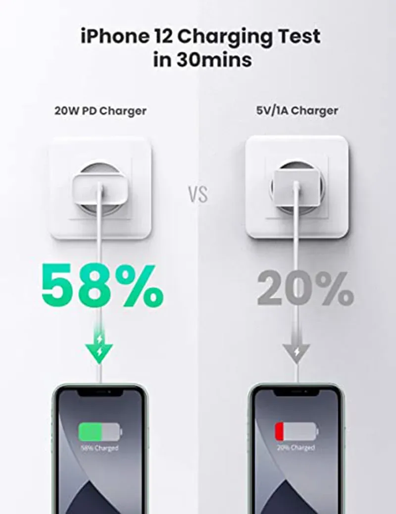Chargeur rapide USB-C 25 W PD – Adaptateur secteur Cube pour iPhone, Samsung, Xiaomi et Huawei 4