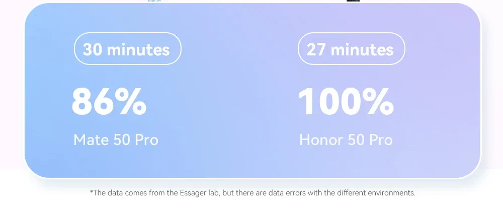 Connecteurs du câble Essager
