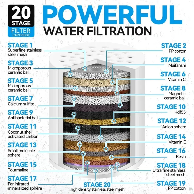 Filtre de douche revitalisant haut rendement, 15 à 20 étapes, élimine le chlore et les métaux lourds, adoucit l'eau dure, cartouche remplaçable 4