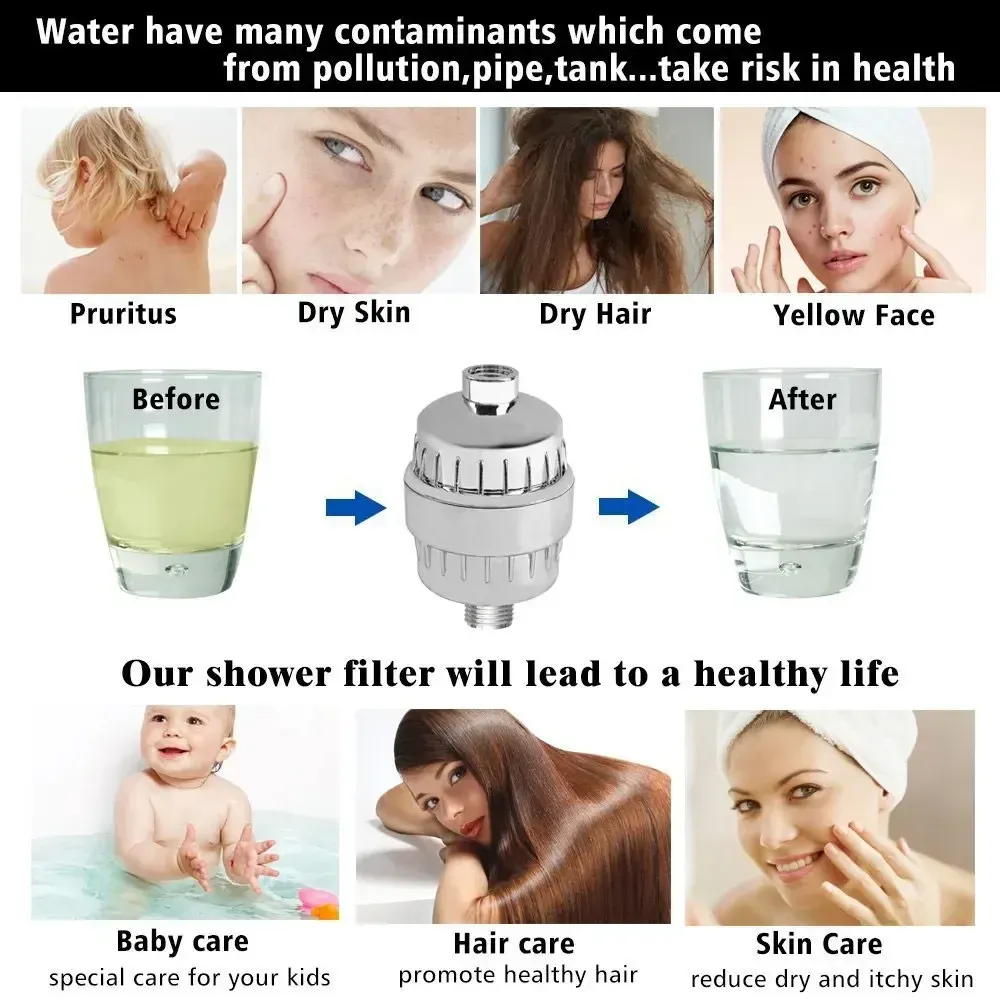 Vue détaillée du filtre de douche