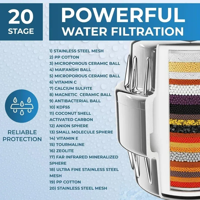 Filtre de douche en situation d'usage
