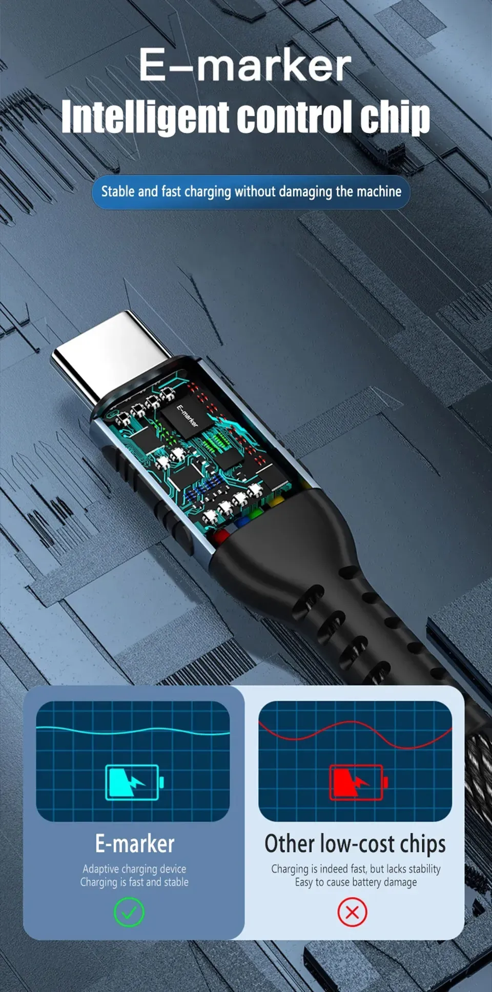 Câble USB-C 240W tressé en nylon