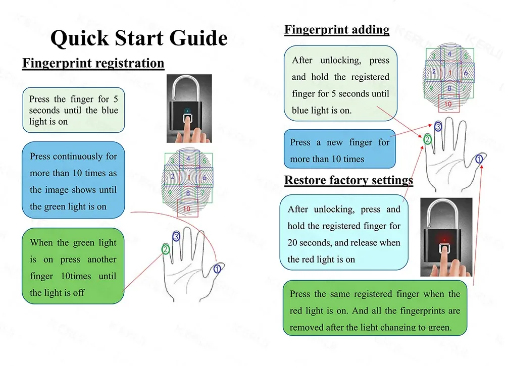 Guide d'enregistrement d'une empreinte digitale