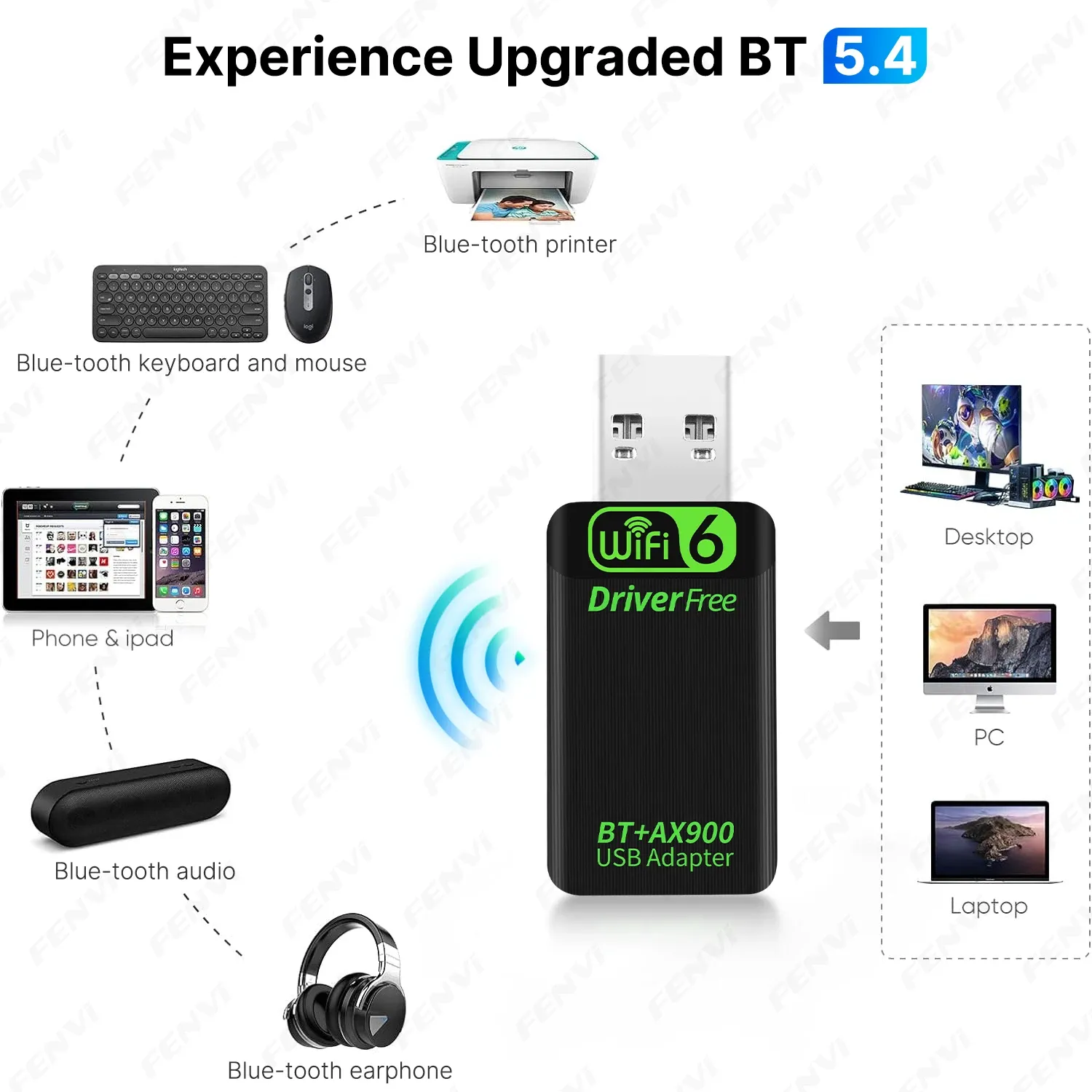 Adaptateur USB WiFi 6 AX900 BT5.4 2 en 1, dongle double bande 2,4 GHz et 5 GHz, récepteur réseau sans fil sans pilote pour PC et ordinateur portable sous Windows 10/11 4
